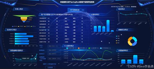 基于Hadoop、機(jī)器學(xué)習(xí)與ECharts的用戶信用評估系統(tǒng) 從設(shè)計(jì)、實(shí)現(xiàn)到部署的全棧解決方案