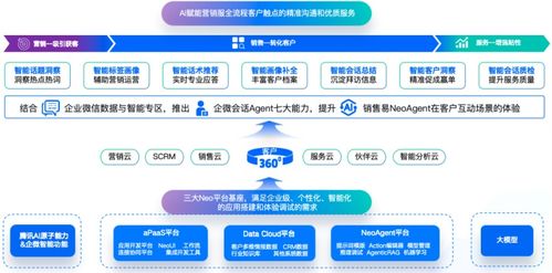 銷售易攜手企業(yè)微信 企微會話Agent如何為私域客戶運(yùn)營全面提效與數(shù)據(jù)處理賦能