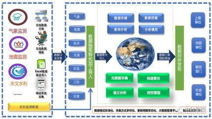 GEOVIS數(shù)字地球 數(shù)據(jù)處理服務(wù)引領(lǐng)國家應(yīng)急管理邁向新高度