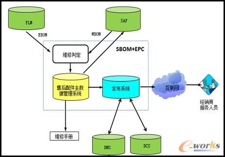 構(gòu)建數(shù)據(jù)驅(qū)動(dòng)新生態(tài) 全球售后服務(wù)管理系統(tǒng)助力柳工實(shí)現(xiàn)產(chǎn)品全生命周期數(shù)據(jù)閉環(huán)