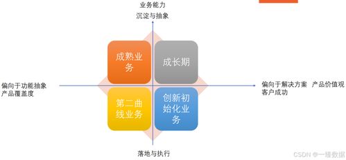 數(shù)據(jù)驅(qū)動(dòng)決策時(shí)代 內(nèi)容數(shù)據(jù)產(chǎn)品經(jīng)理的成長路徑與核心價(jià)值