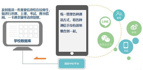 讓數(shù)據(jù)多跑路,師生少跑腿 2018工程大信息化服務(wù)報(bào)告正式發(fā)布啦