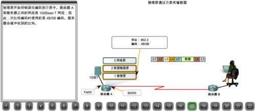 22張圖詳解 瀏覽器請求數(shù)據(jù)包如何到達(dá)Web服務(wù)器——數(shù)據(jù)處理服務(wù)全流程解析