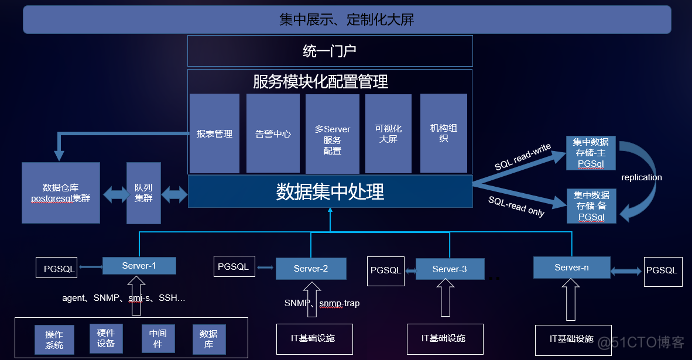 阿里云推送產品在星速云數據處理服務中的整合與應用概述