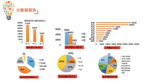 大數據與室內定位技術在會展位置服務中的應用與數據處理實踐