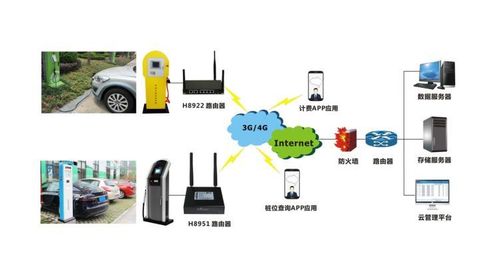 智能充電樁物聯網卡繳費解決方案 實現智能網絡設備的無縫連接