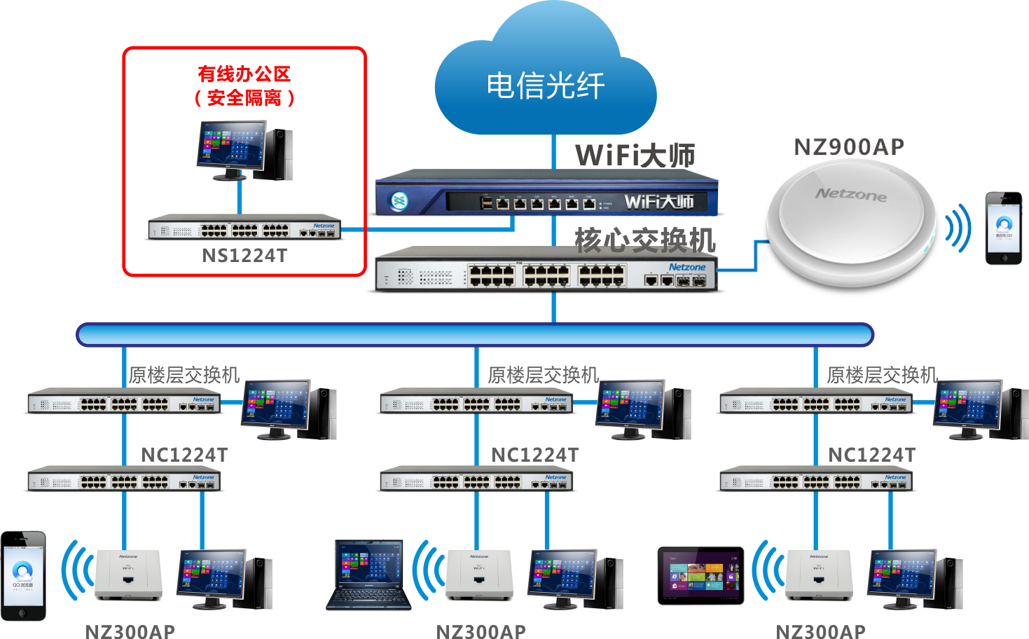網縱-讓網絡更快! 流控大師、緩存大師、WIFI大師、網縱智能